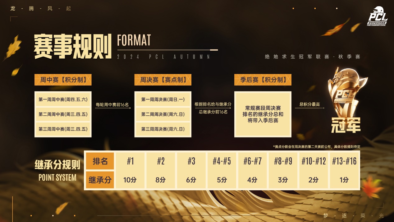 PCL赛事官方指定加速器是哪个 绝地求生秋季赛官方直接加速器推荐截图